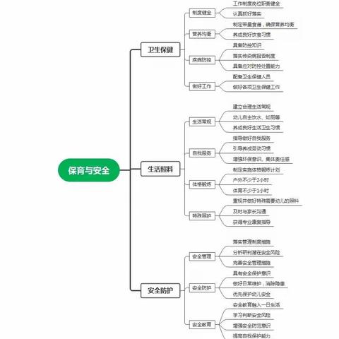 且学且思，研而不止——宿城区机关幼教集团隆城盘谷幼儿园暑期第六次教师共读活动