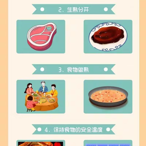 暑假安全教育之食品安全篇