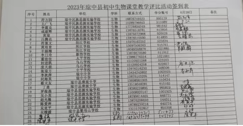 聚焦“教—学—评”一体化，打造优质课堂——2023年琼中县初中生物课堂教学评比活动