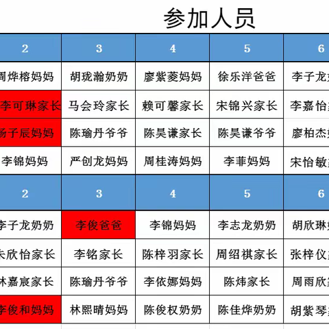 《爱心传递，风雨无阻—408班马路天使为爱护航》