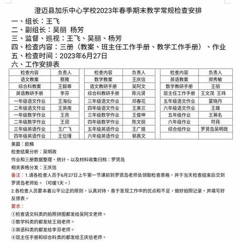 以常规抓教学，以检查提质量——加乐中心学校2023年春季期末教学常规检查