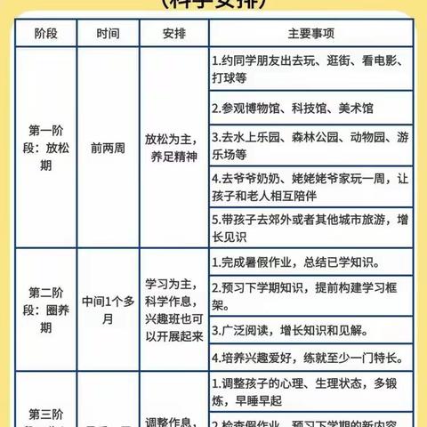 宣汉县红峰初级中学—留守学生暑期假日学习生活指南