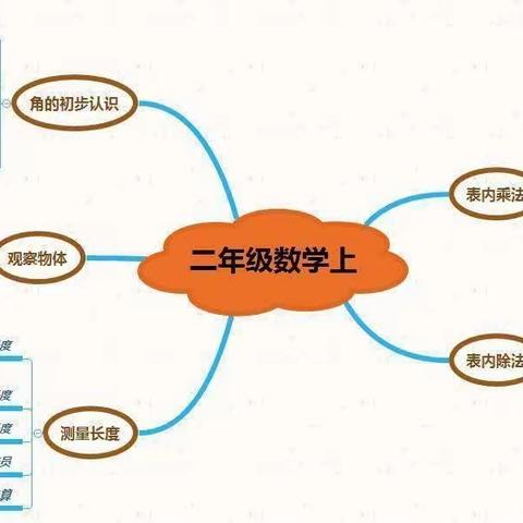 一（2）班暑假数学任务