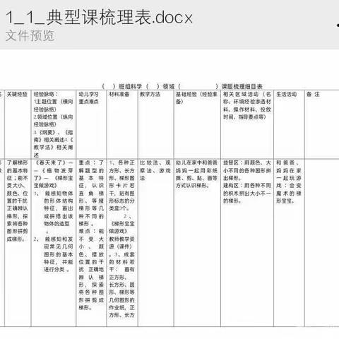 《小雨滴旅行记 》—人和街道中心幼儿园大一班