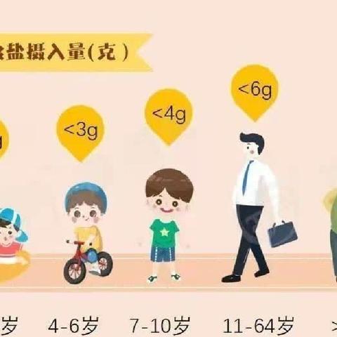 健康生活，从我做起——梅弗斯幼儿园“三减三健”健康知识宣传