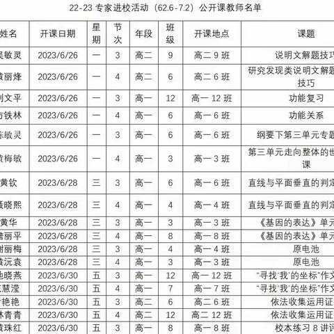 专家进校促成长 且行且思共芬芳——2022-2023学年闽江师范高等专科学校教科所与闽清一中“青蓝工程”验收纪实