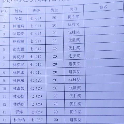 林坊中学七八年级作文卷面书写比赛