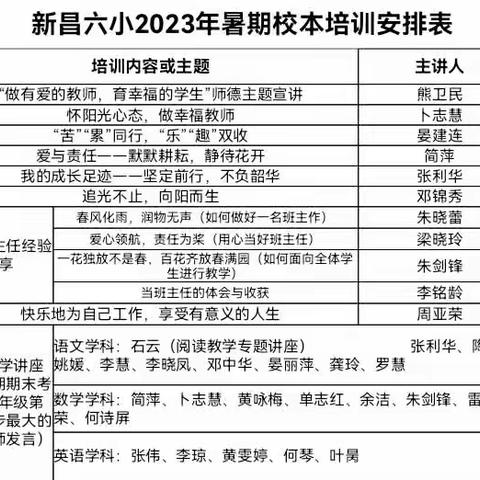 耶溪河畔劲竹翠，六小园丁共拔节——宜丰县新昌六小2023年暑期校本培训