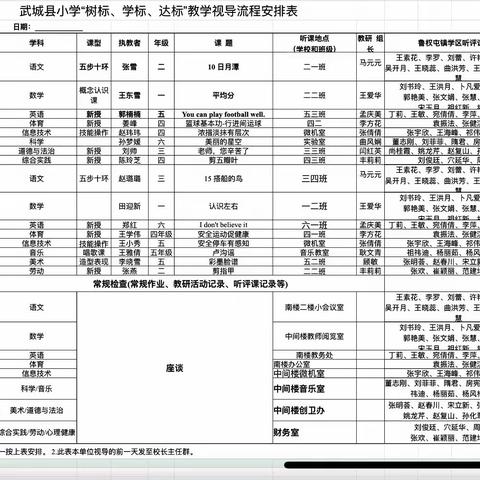 【全环境立德树人】教学视导领方向 深耕课堂提质量——武城县状元小学迎县教学视导活动