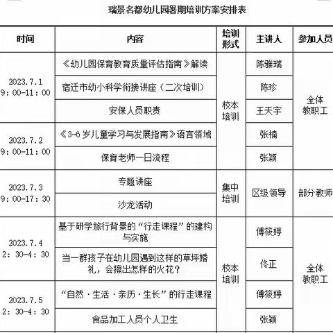 以“培”助长  蓄力前行——瑞景名都幼儿园开展暑期教师培训纪实(一)