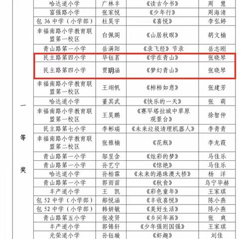 童心逐梦，大放艺彩——2024年青山区艺术节民主路第四小学获奖喜报