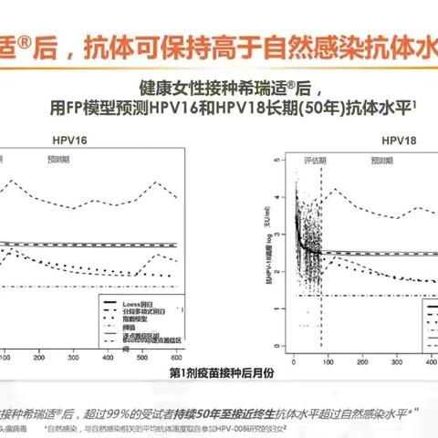“关爱女性” 惠民行动——进口二价HPV疫苗三免一