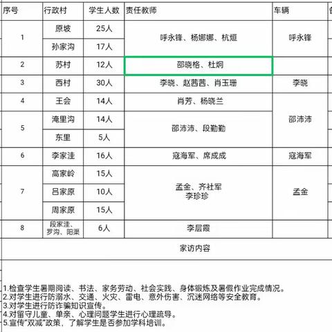 【苏村教育】家访暖人心，共育促成长——苏村乡中心小学暑假家访活动