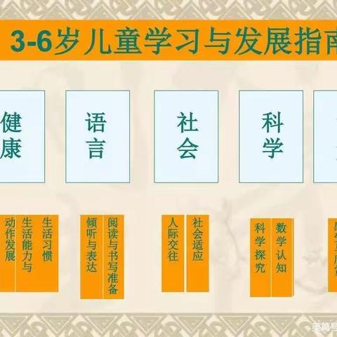 以“测”促教   共同成长——咪哩中心幼儿园幼儿发展测评