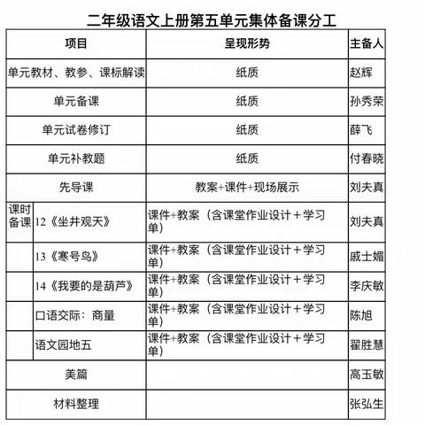 “研”语绽芳华 聚力共成长———第五实验小学二年级组语文教研活动