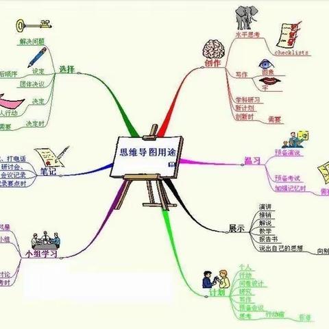 创思维之美，显数学魅力——恒德高中数学思维导图活动