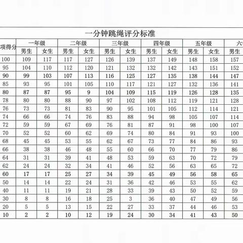 朱庄子校区健康体育花样跳绳——基本跳1.0阶段练习提示