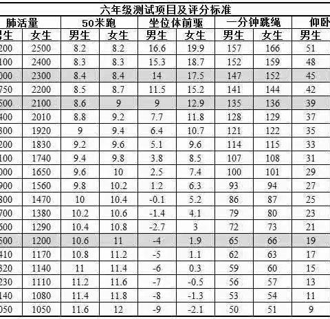 科学体测  助力成长—— 城关街道中心小学六年级体质达标测试纪实