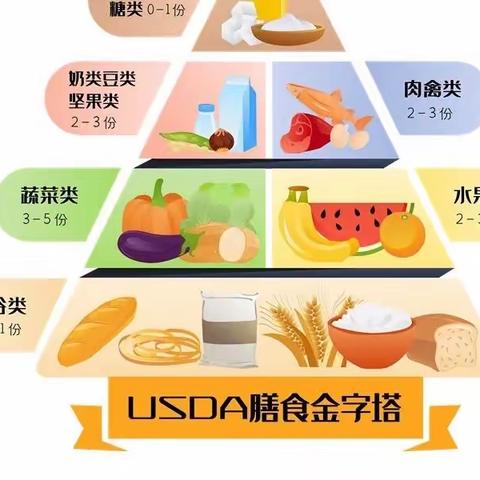 7月食品安全与营养健康提示