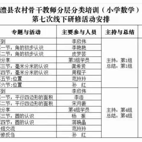 金秋同台磋教艺 课赛交流促成长——澧县农村骨干教师分层分类培训（A0731)小学数学研课磨课(复赛)