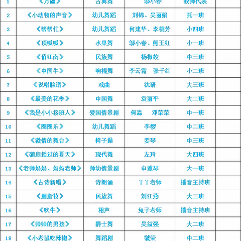 【君山区机关幼儿园】庆祝“六一”国际儿童节文艺汇演家长邀请函