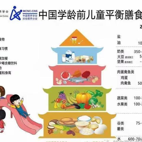 第二十三周食谱