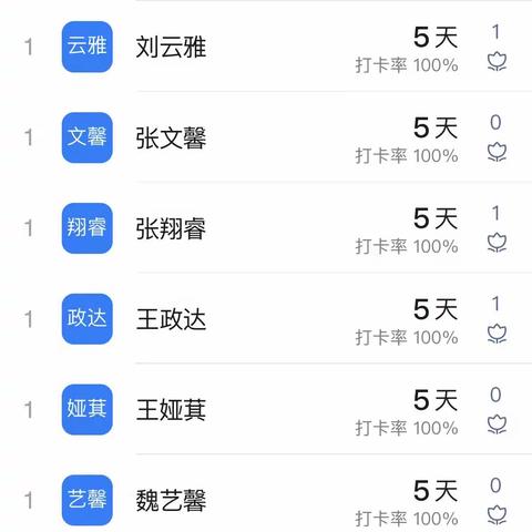 二三班数学第一周作业反馈