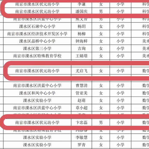 莫叹春光不自留 勤耕不辍满庭芳——热烈祝贺状元坊小学教育教学喜报频传