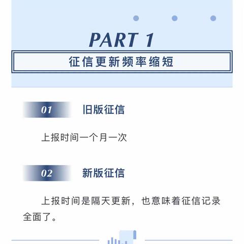 金融·知识丨2023年，征信新政策有哪些变化？