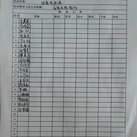 “教而有研则深，研而有悟则进”——记平度市实验中学教育集团生物学科试卷讲评活动