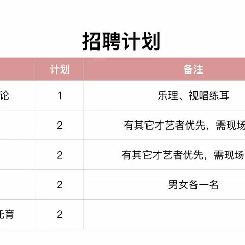 西宁市世纪职业技术学校 面向社会公开招聘艺术类编外教师公告（副本）