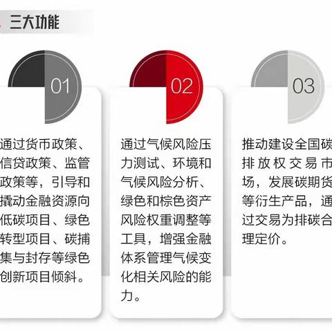 金融知识之绿色金融