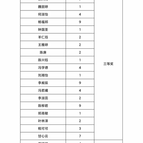 海南省国兴中学高一化学备课组举行“化学用语竞赛”