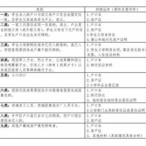 唐山市第十八中学2023年招生入学工作方案