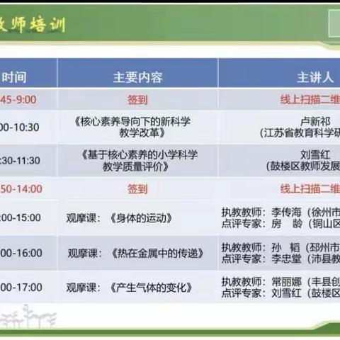 【淮西·科学】科学培训勤思考 引领教学促提升——小学科学学科暑期教师业务能力培训