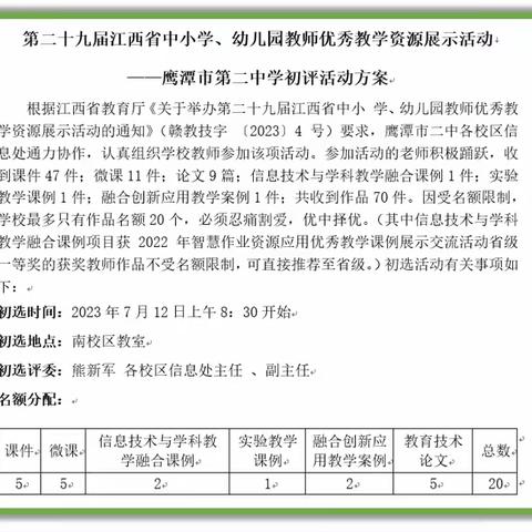 聚焦信息技术素养成长  ——第29届优秀资源展评选结果出炉