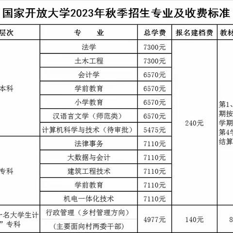 👏👏武平开放大学（原武平电大）2024年春季招生火热进行中🔥🔥🔥🔥