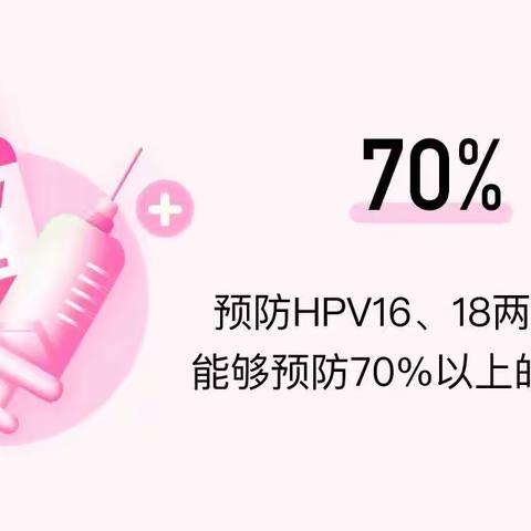 HPV疫苗预防宫颈癌，从接种hpv疫苗开始