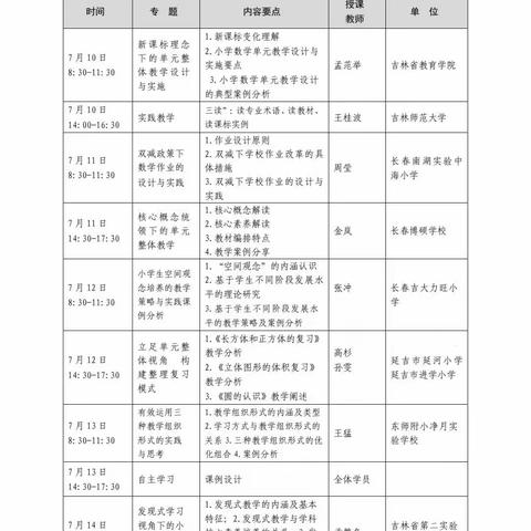 “聚焦新课标，领悟新理念”~扎鲁特旗蒙古族实验小学六年级数学教师外出学习纪实