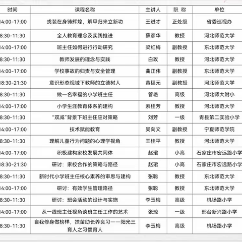 智慧传递 筑梦同行——实验小学“国培计划”班主任二次培训