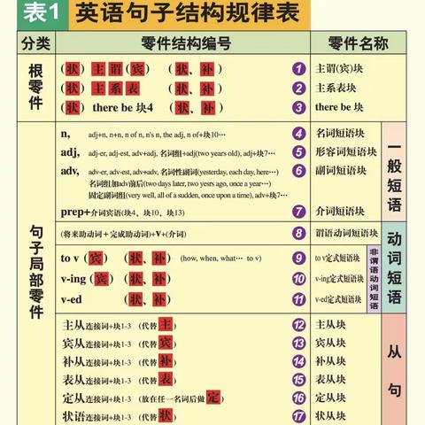 新概念73-144 课 + 初中核心大语法 集训课