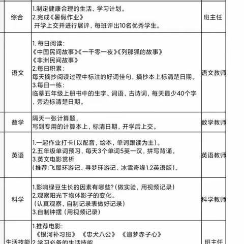 温故知新，“暑”你精彩——平陆县实验小学四年级暑期作业阶段性检查（一）