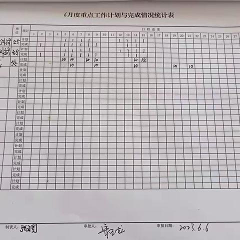 7月10日-7月14日京通信号工区周总结