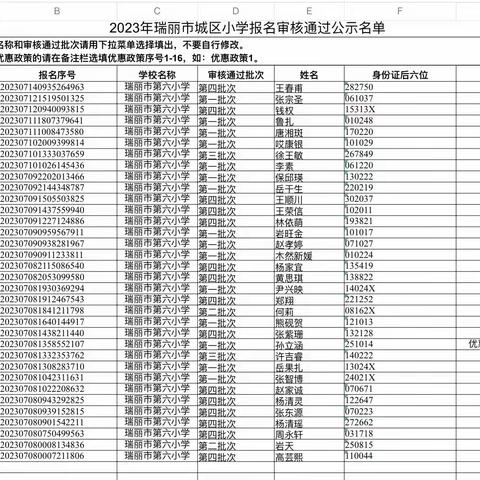 瑞丽市第六小学2023年报名审核通过名单公示