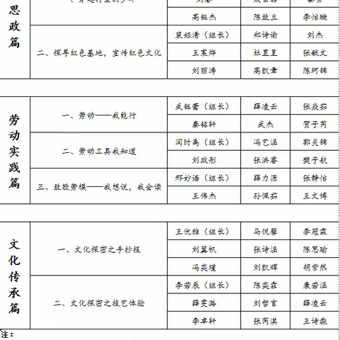 2211班暑假实践作业