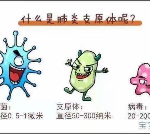 科学预防，护“幼”健康——涟水县哈贝谷幼儿园预防肺炎支原体肺炎、猴痘病毒等传染病防治知识宣传！！