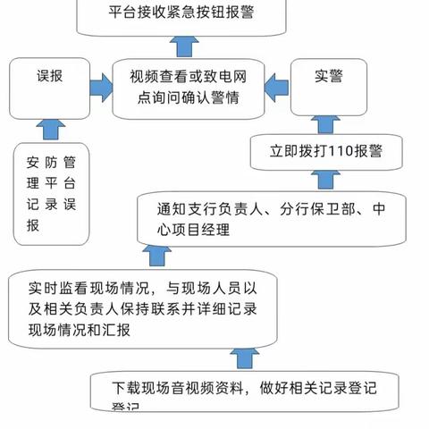 满洲里分行监控中心8月应急预案演练