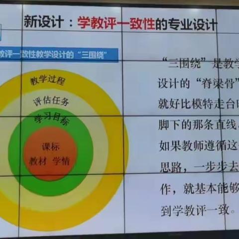 立足核心素养，潜心打磨学教评一致的备课设计--市骨、学带（中学学段）培训纪实二