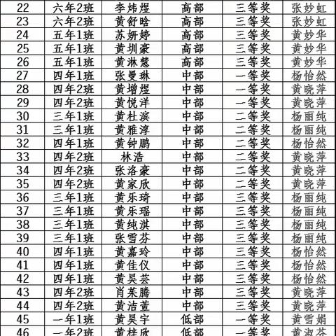 翰墨传薪·正心立人 ──磨坑小学举行第五届硬笔书写比赛