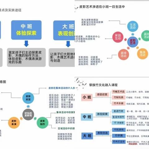 传统文化融课程，专家引领促成长——海南省基础教育优秀成果推广组第三次集中培训活动